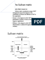 The Sullivan Matrix: - Composite Matrix Based On