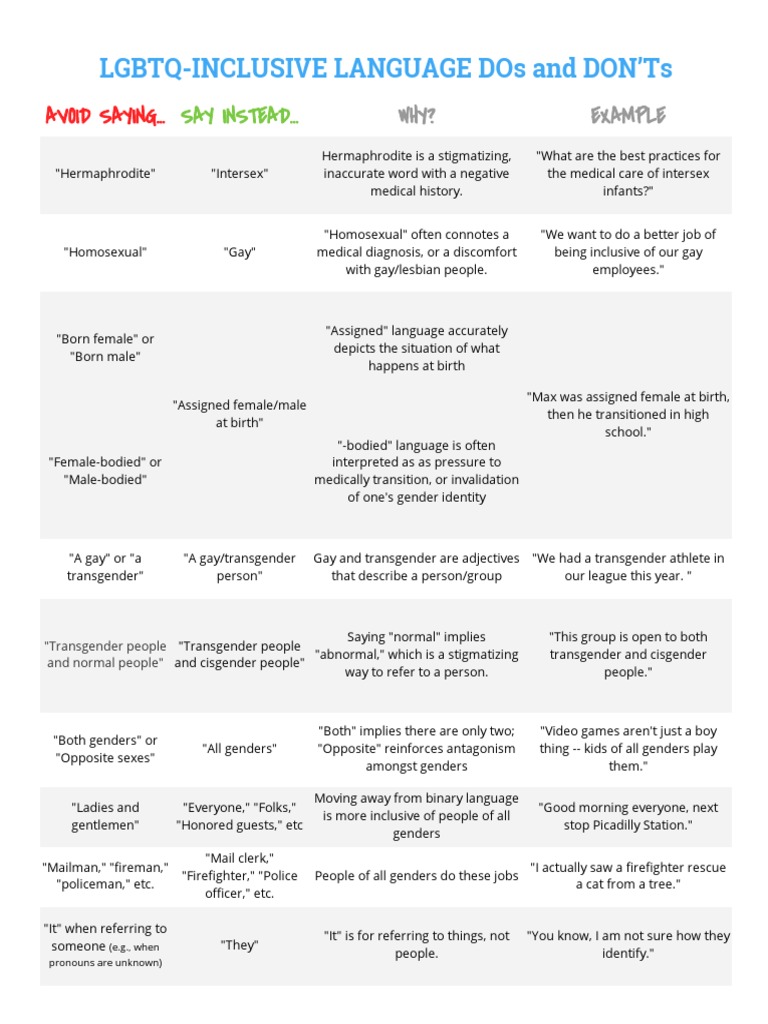LGBTQ-Inclusive Language Guidelines | PDF | Transgender | LGBTQIA+ Studies
