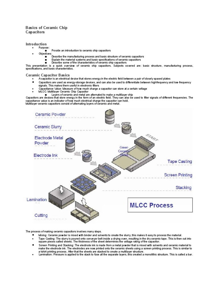 Monolithic Chip Capacitors Source of Palladium and Silver Capacitor