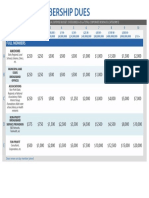 2020 Member Dues Chart