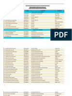 Listado Personal Trabajando Cuarentena Peravia