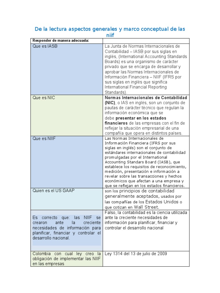 Actividad 2 | PDF | normas internacionales de INFORMACION FINANCIERA ...