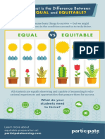 Equal Vs Equitable 2019 PDF