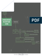 Leverage and Excess Risk Acivity Based Costing: Frederick Taylor