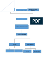 Arbol de Problema