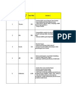 Hasil Lomba Video Safety Induction