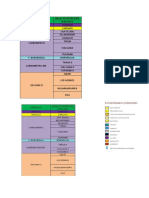 COLUMNAS ESTATIGRAFICAS