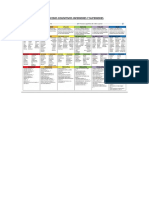 Procesos Cognitivos Inferiores y Superiores PDF