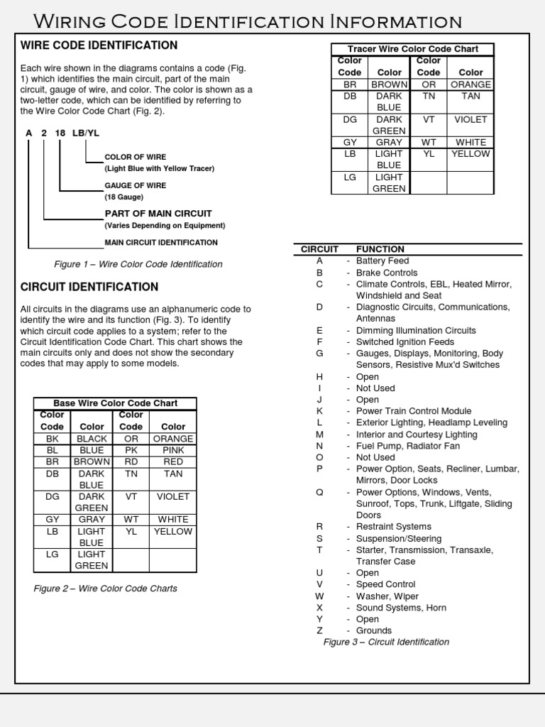 Wire Code Identification: Color Code Color Color Code Color Tracer Wire ...