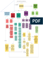 Mapa conceptual Democracia