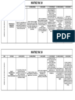 Matriz 5W 1H