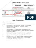 Forrest Classification of Peptic Ulcers: Classification Description Risk of Rebleeding Ia Ib Iia Iib Iic Iii