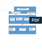 Mapa de Procedimientos