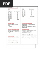 CBG Coverage CBG Coverage: Actrapid Sliding Scale