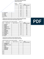 Absensi Dan Daftar Nilai Ulangan Umum Semester Ganjil