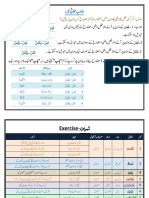 ابوابِ ثلاثی مجرد