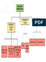 Organigrama Almacen de Repuestos de Motos