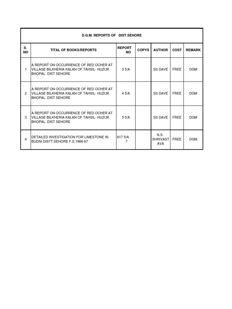 D.G.M. Reports of Dist - Sehore | PDF