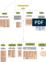 GESTIÓN MAPA CONCEPTUAL