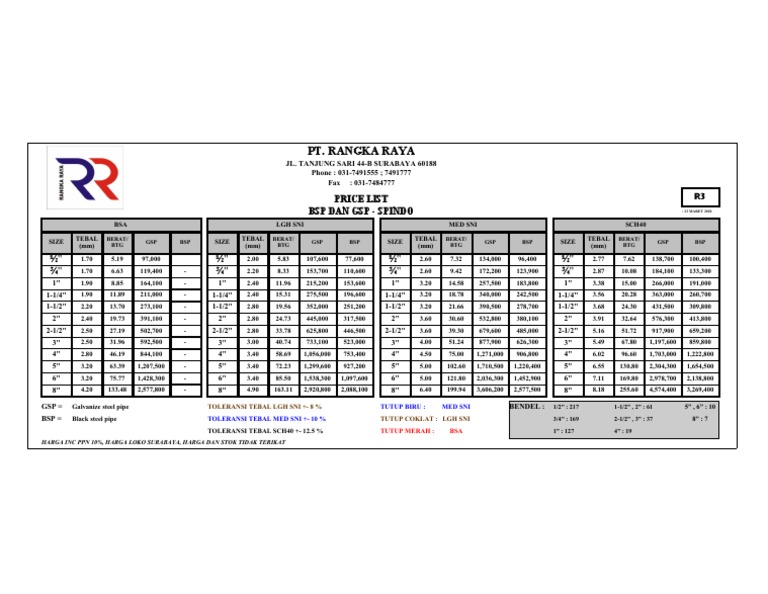 Pt. Rangka Raya: R3 Price List BSP Dan GSP - Spindo | PDF