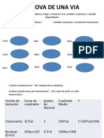 Repaso de Anovas