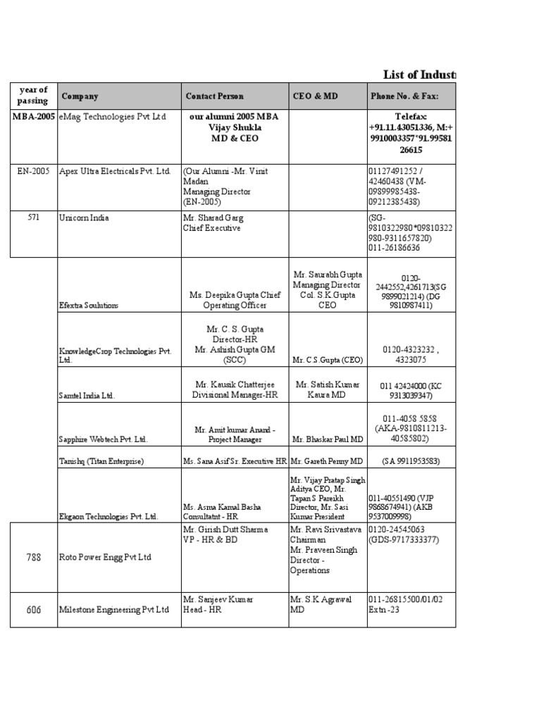 List of Industries PDF Business