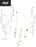 JavaMindMap 1