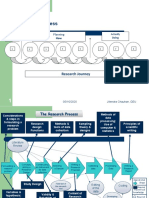 LEC-3 Research Process