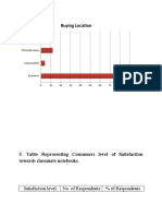 Buying Location: Satisfaction Level No. of Respondents % of Respondents