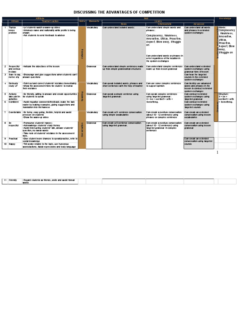 12.05.2020 - Lesson Plan - Inter - Discussing The Advantages of ...