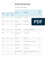 LG Multi Split Units Fault Codes