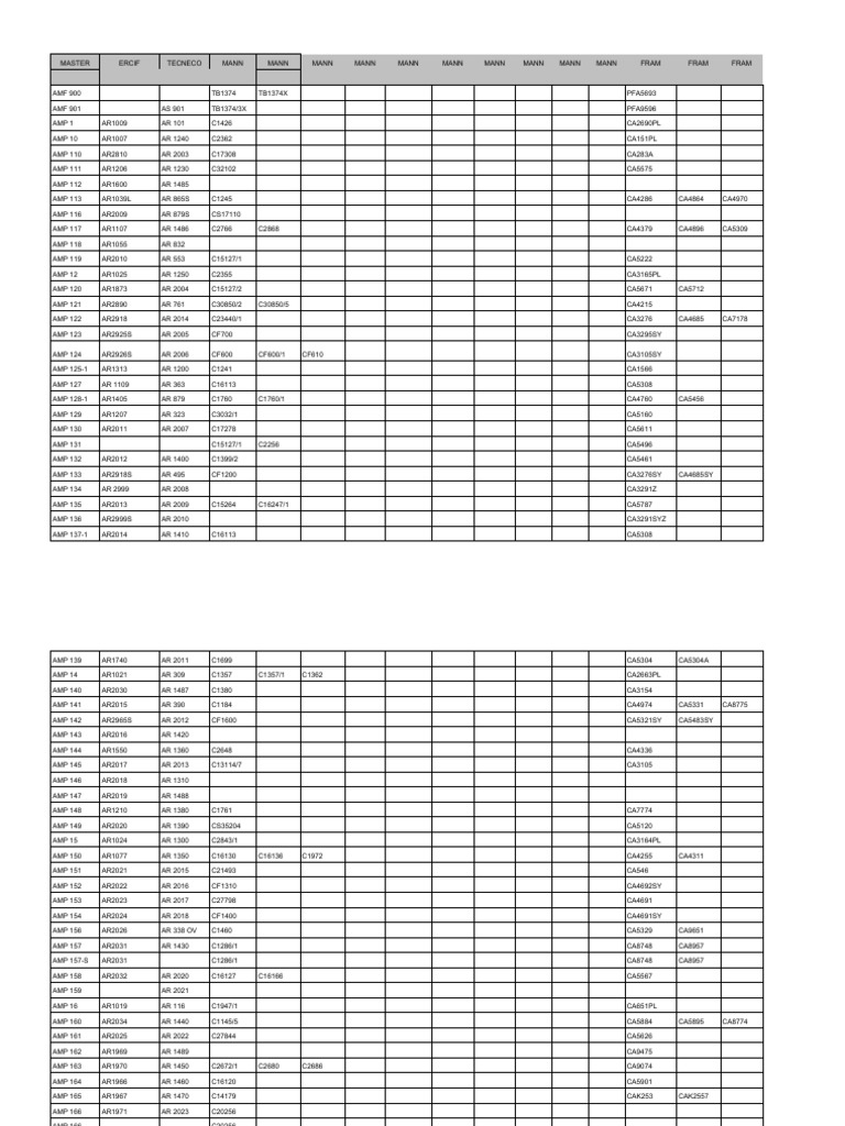 evitar Pasado Deseo Equivalencias Filtros | PDF