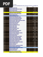 BSS Crafting Requirements and Recipes | PDF