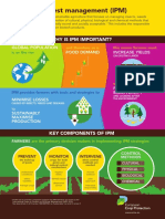 Why Is Ipm Important?: Food Demand Increase Yields Global Population