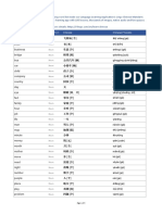 English Chinese Chinese Phonetic: Word Form