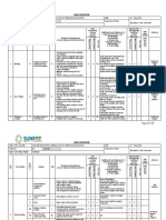 Hira Register: Grasim Industries Limited, Vilayat Bharuch (Gujarat)