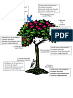 Arbol proyecto de vida (1)