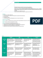 BBA222 PROJECT MANAGEMENT - Task Brief & Rubrics