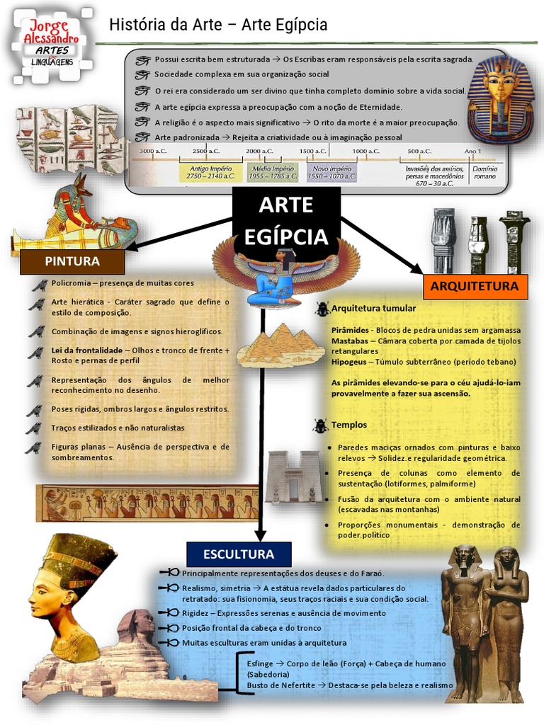 Mapa Mental - Arte Egípcia | PDF | Antigo Egito | Escultura, image size:768x1024