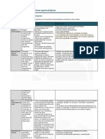 Cuadro Comparativo Prácticas Agroecológicas