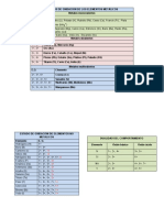 Estados de Oxidación de Los Elementos Metálicos
