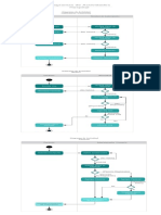 Diagramas de Actividades Hospital