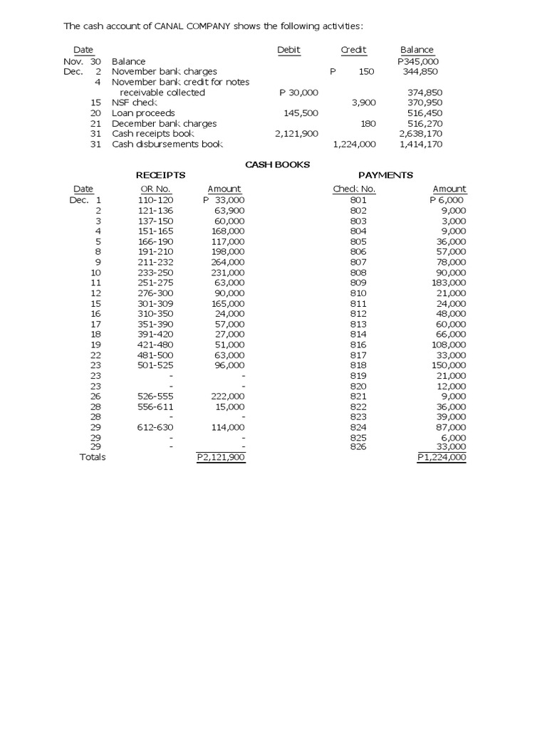 CANAL COMPANY Cash Account Summary | PDF | Payments | Banks