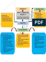 Classifying in Curriculum Theories