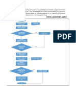 Diagrama de flujo de procesos de compras