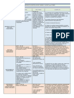 Cuadro Comparativo Politicas Contables. CPQG