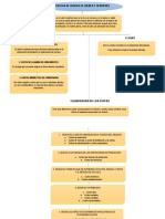 Cuadro Sinoptico Costos