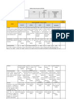 Rúbrica para Evaluar La Síntesis