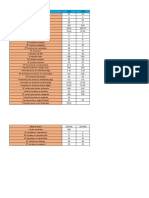 Indicadores de Producción