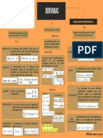 Mapa conceptual derivadas.pdf